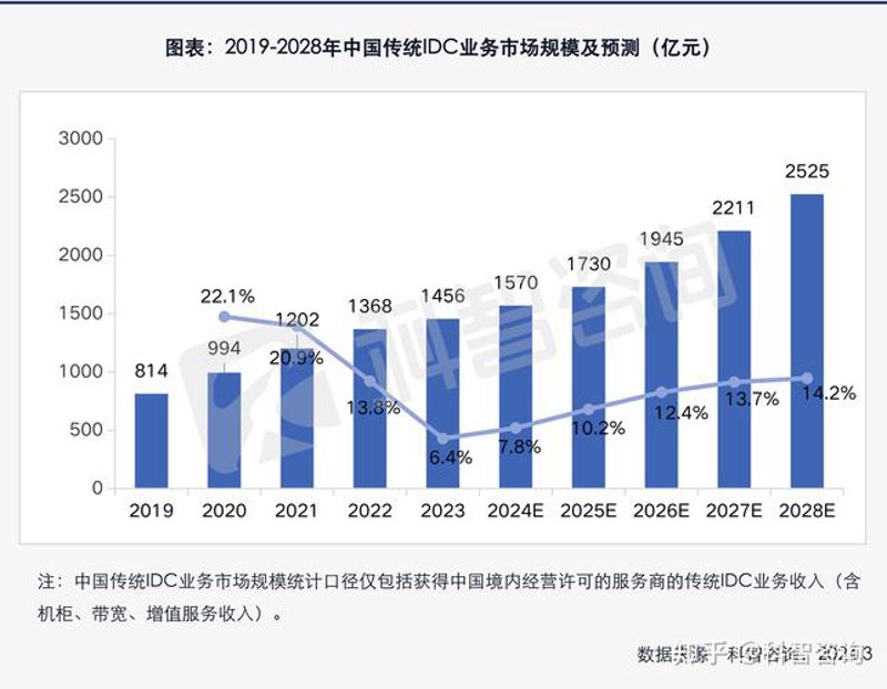 管理咨询行业洞见——企业发展的指路灯
